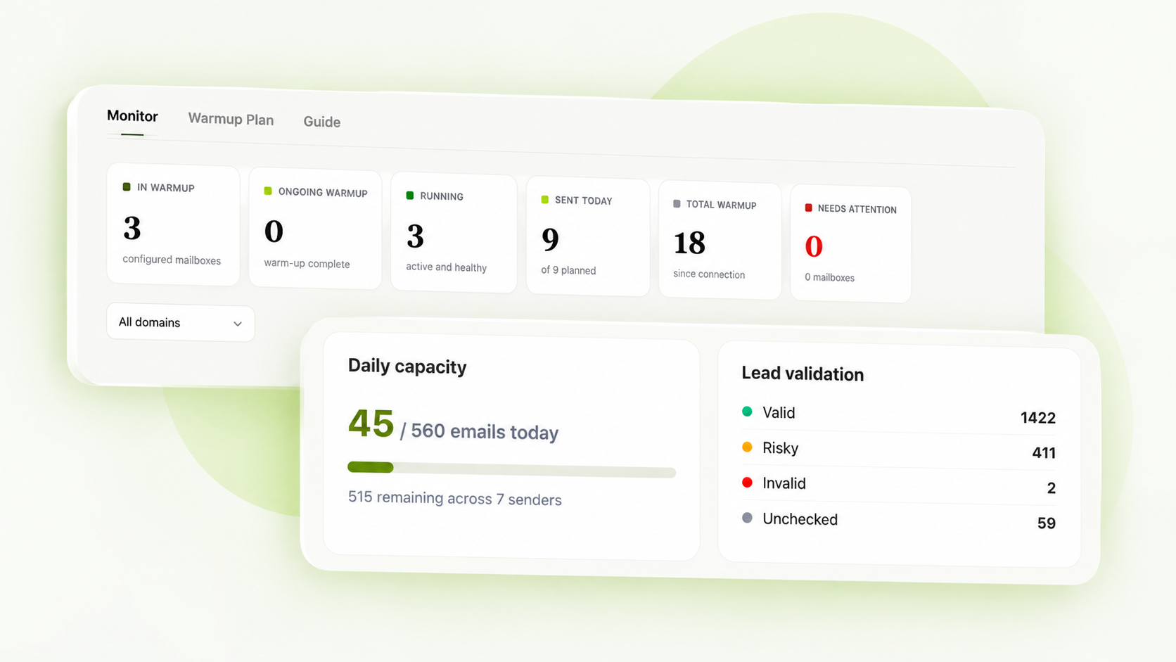 Hyper Outreach deliverability dashboard