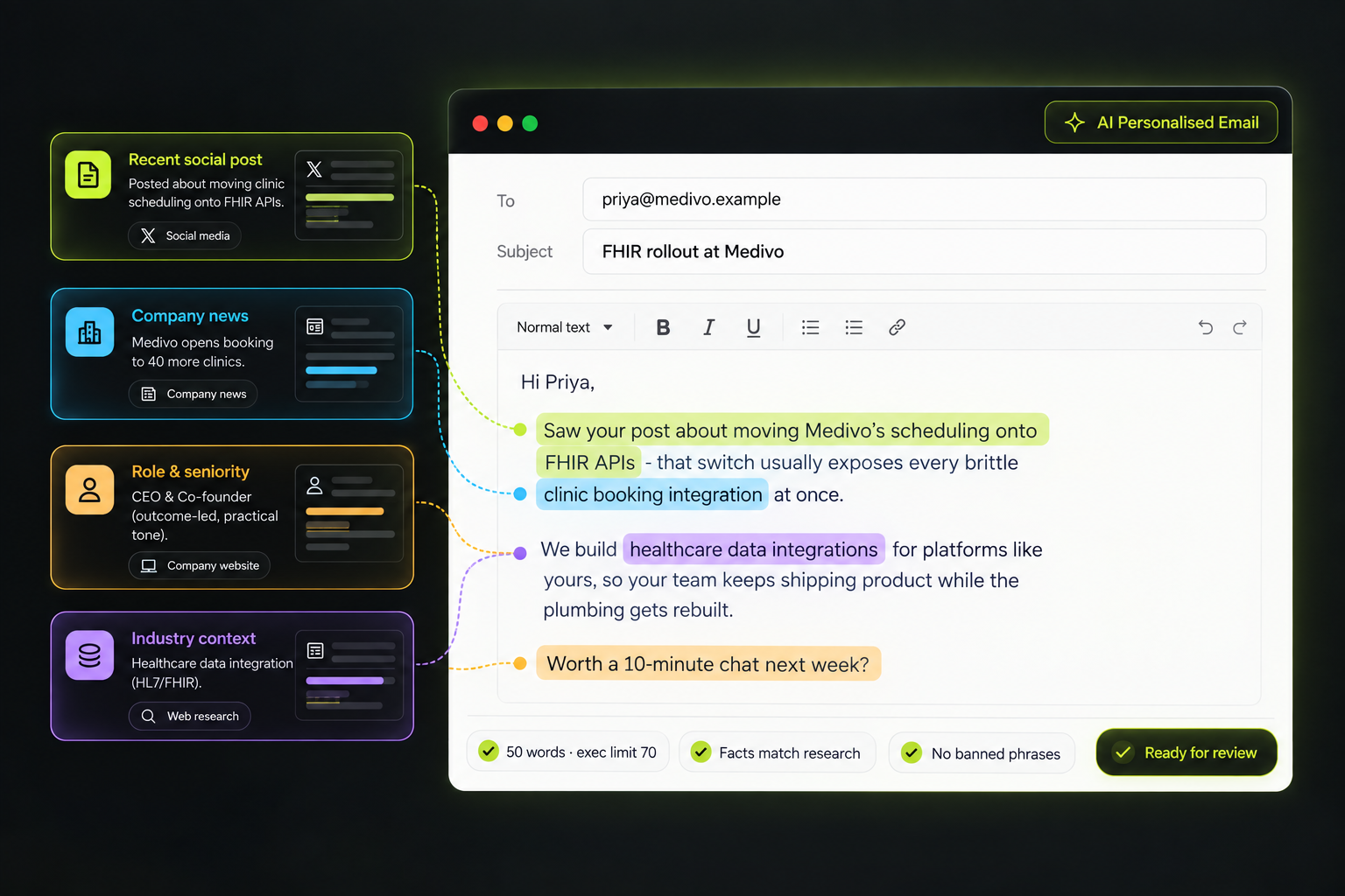 AI Personalisation