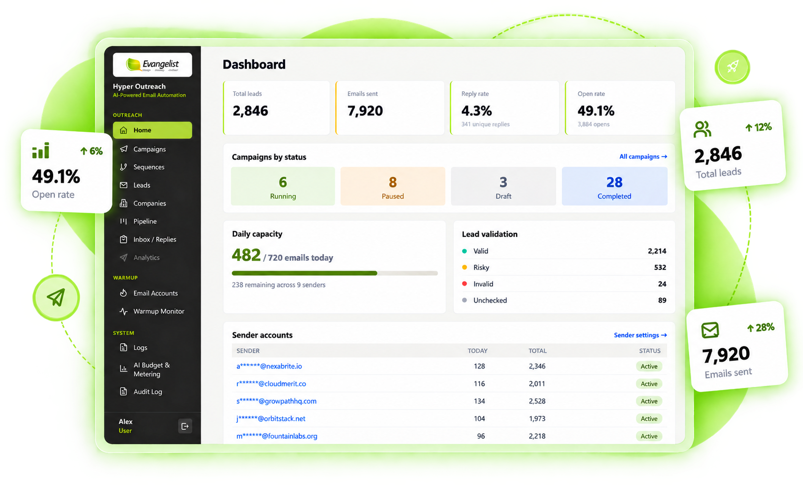 Hyper Outreach dashboard