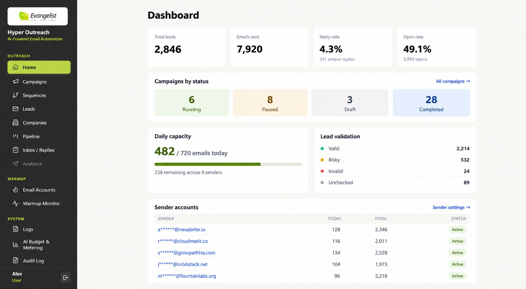 Hyper Outreach product dashboard
