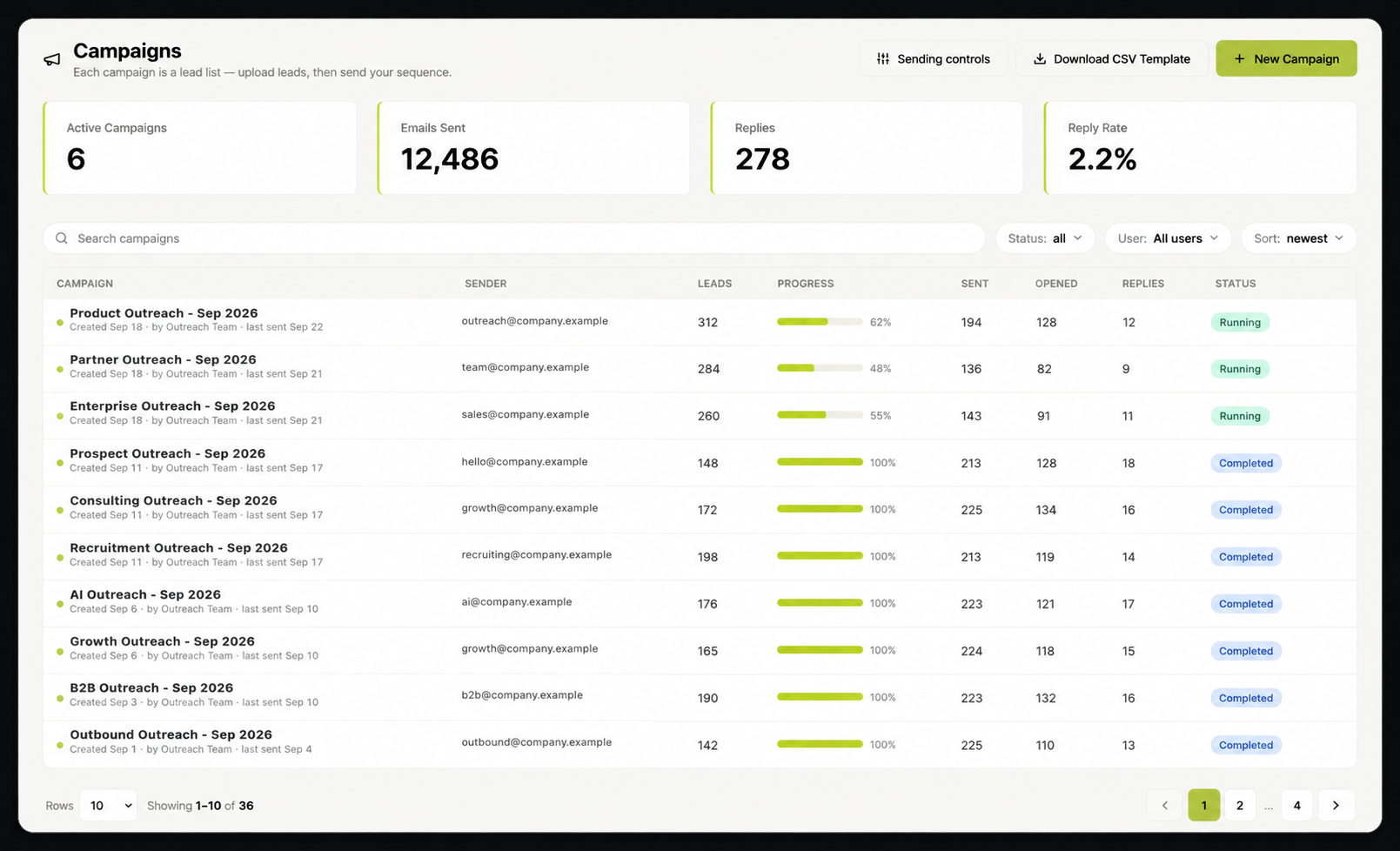 Campaign Management